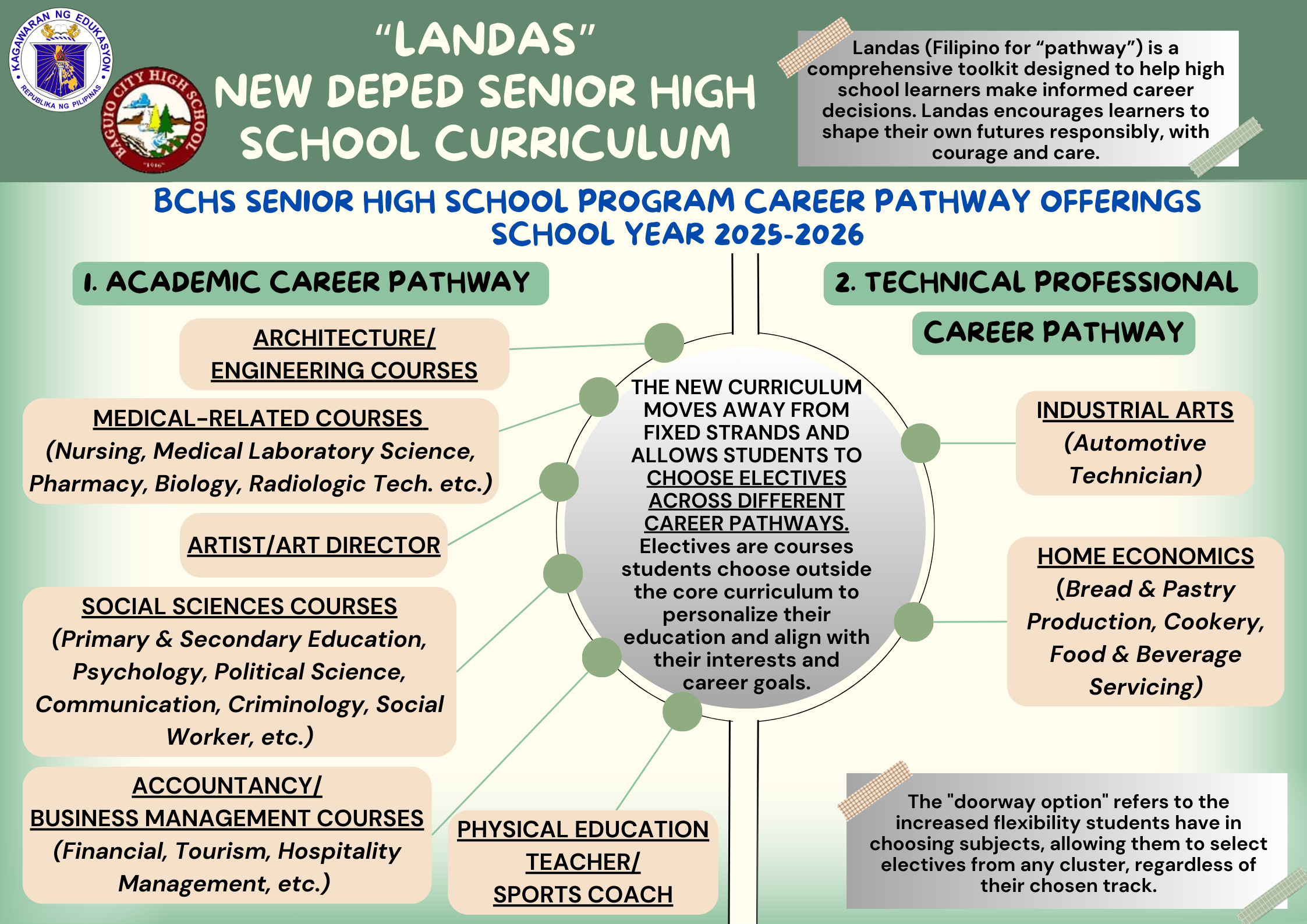 BCHS Offerings